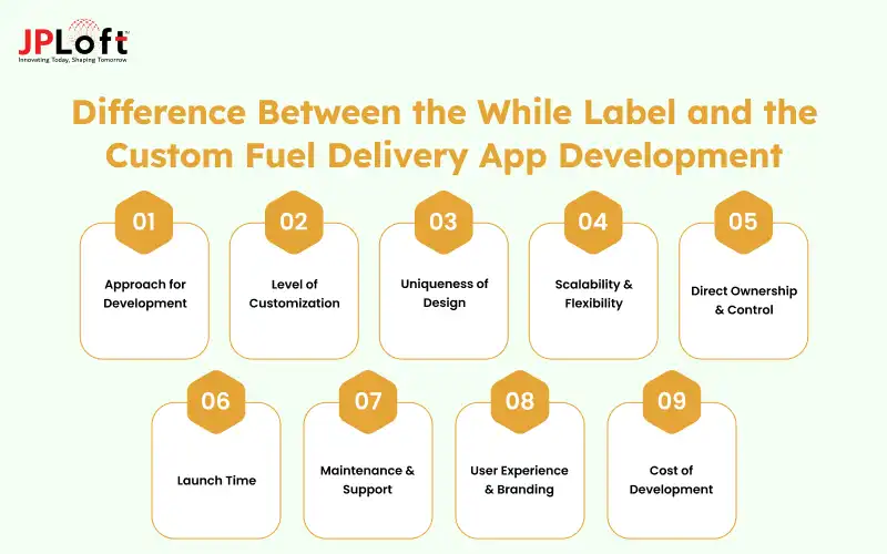 Difference Between the While Label and the Custom Fuel Delivery App Development